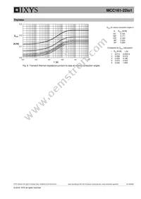 MCC161-22IO1 Datasheet Page 6