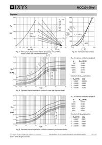 MCC224-20IO1 Datasheet Page 6