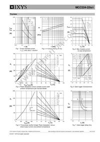 MCC224-22IO1 Datasheet Page 5