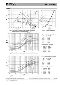 MCC224-24IO1 Datasheet Page 6