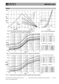 MCC225-14IO1 Datasheet Page 6