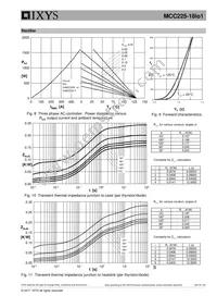 MCC225-18IO1 Datasheet Page 6