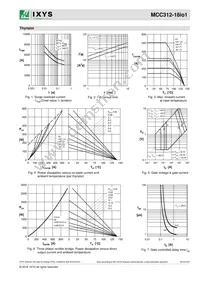 MCC312-18IO1 Datasheet Page 5