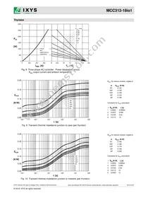 MCC312-18IO1 Datasheet Page 6