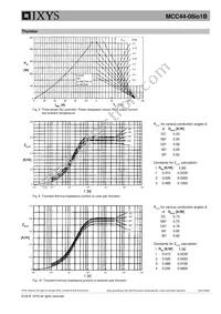 MCC44-08IO1B Datasheet Page 6