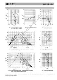 MCD132-14IO1 Datasheet Page 5