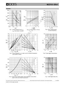 MCD161-22IO1 Datasheet Page 5