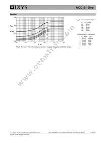 MCD161-22IO1 Datasheet Page 6