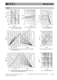 MCD162-14IO1 Datasheet Page 5