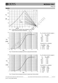 MCD220-14IO1 Datasheet Page 6