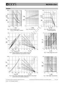 MCD225-12IO1 Datasheet Page 5