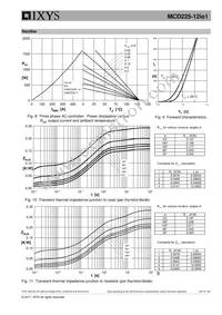 MCD225-12IO1 Datasheet Page 6