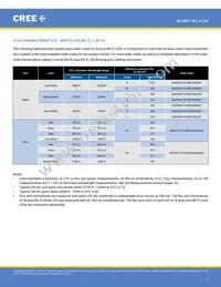 MCE4CT-A2-0000-00A5AAAA1 Datasheet Page 3
