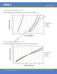 MCE4CT-A2-0000-00A5AAAA1 Datasheet Page 7