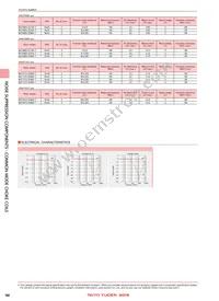 MCF06052E900-T Datasheet Page 3