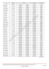 MCF06052E900-T Datasheet Page 6