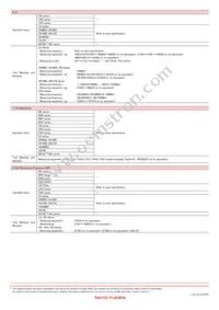 MCF06052E900-T Datasheet Page 11