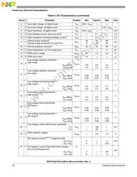 MCF51AG96VQH Datasheet Page 18