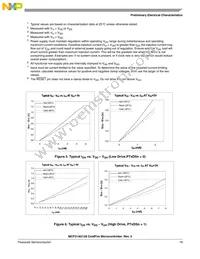 MCF51AG96VQH Datasheet Page 19