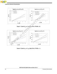 MCF51AG96VQH Datasheet Page 20