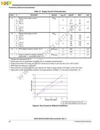 MCF51AG96VQH Datasheet Page 22