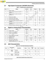 MCF51AG96VQH Datasheet Page 23