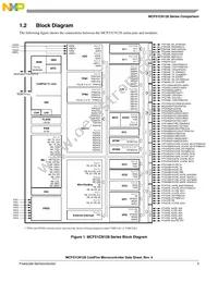 MCF51CN128CLK Datasheet Page 7