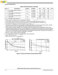 MCF51CN128CLK Datasheet Page 18