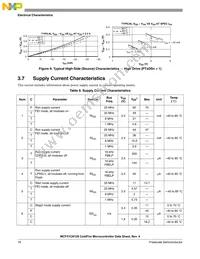 MCF51CN128CLK Datasheet Page 20