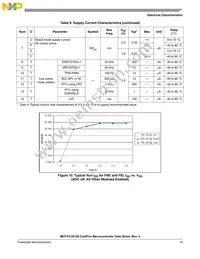 MCF51CN128CLK Datasheet Page 21