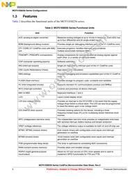 MCF51EM256CLK Datasheet Page 6