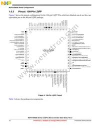MCF51EM256CLK Datasheet Page 12