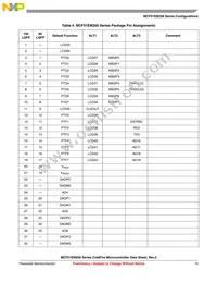 MCF51EM256CLK Datasheet Page 13