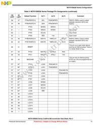 MCF51EM256CLK Datasheet Page 15