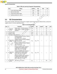 MCF51EM256CLK Datasheet Page 20