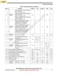 MCF51EM256CLK Datasheet Page 21