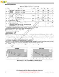 MCF51EM256CLK Datasheet Page 22