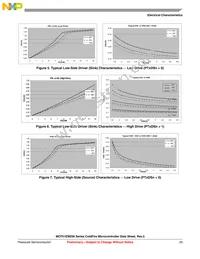 MCF51EM256CLK Datasheet Page 23