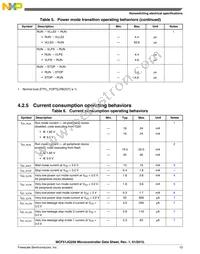 MCF51JG256CHS Datasheet Page 17