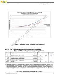 MCF51JG256CHS Datasheet Page 19