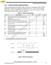 MCF51JG256CHS Datasheet Page 21