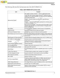 MCF51MM256VML Datasheet Page 5