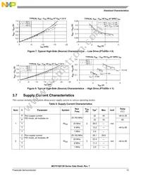 MCF51QE96CLK Datasheet Page 15