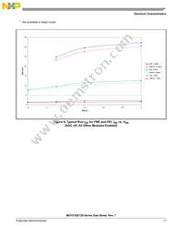 MCF51QE96CLK Datasheet Page 17