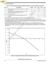 MCF51QE96CLK Datasheet Page 20