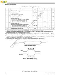 MCF51QE96CLK Datasheet Page 22