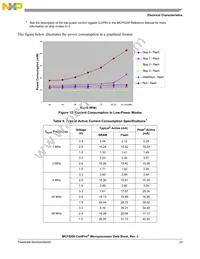 MCF5208CVM166J Datasheet Page 23