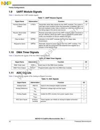 MCF52110CVM80J Datasheet Page 22