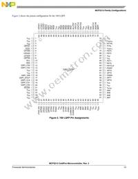 MCF5213LCVM80J Datasheet Page 13