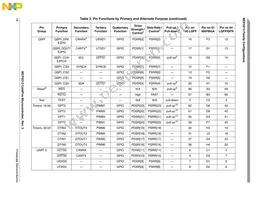 MCF5213LCVM80J Datasheet Page 18